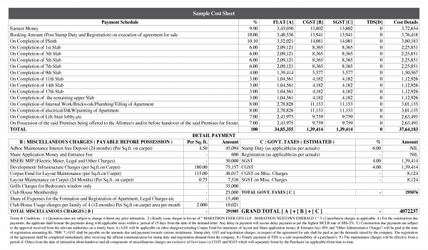 Featured Image of Prestige Pallavaram Gardens Cost Sheet
